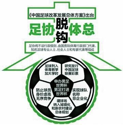 足球場地 足球場地